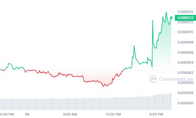 AnaLos Price Prediction 
Blackrock, Elon Musk 
