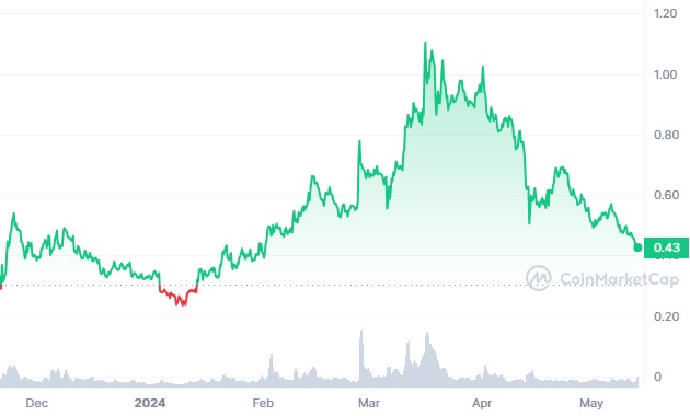 PYTH NETWORK Price Prediction 2024
Blackrock Price Predictions 2024